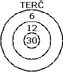 Z7-I-4